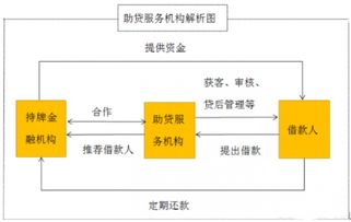 抓住轉(zhuǎn)型機(jī)遇，服務(wù)長(zhǎng)尾人群 玩轉(zhuǎn)助貸業(yè)務(wù)的網(wǎng)絡(luò)技術(shù)服務(wù)公司盤點(diǎn)