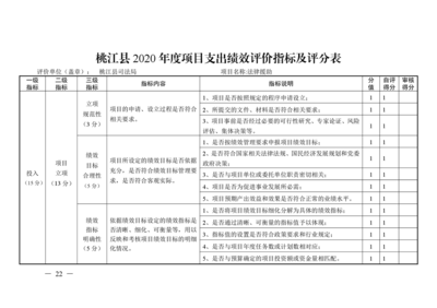 桃江縣司法局2020年財政資金績效自評報告表格設計及分析