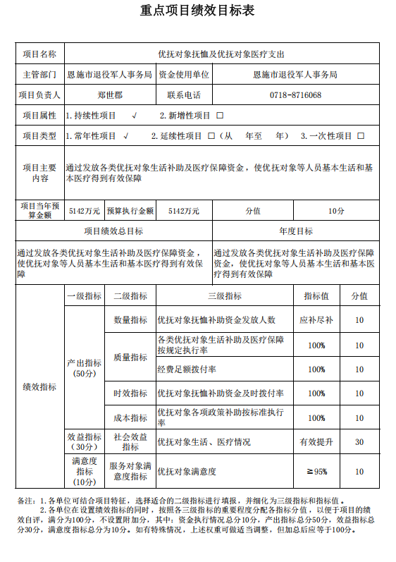 恩施市退役軍人事務(wù)局2025年部門預(yù)算公開(kāi) 財(cái)政資金項(xiàng)目預(yù)算績(jī)效評(píng)價(jià)服務(wù)全面解析