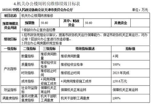 項目支出績效目標分析 以天津市政協(xié)辦公廳2023年財政資金預算績效評價服務為例