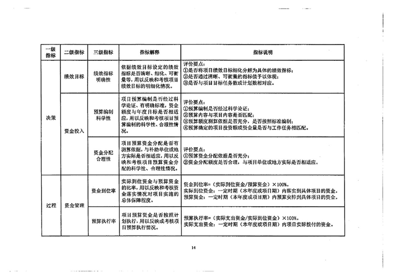 財政部關于印發(fā)《項目支出績效評價管理辦法》的通知