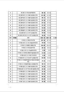 關于下達2019年第一批中央財政專項扶貧資金（扶貧發(fā)展資金）項目資金的通知及財政資金項目預算績效評價服務探討